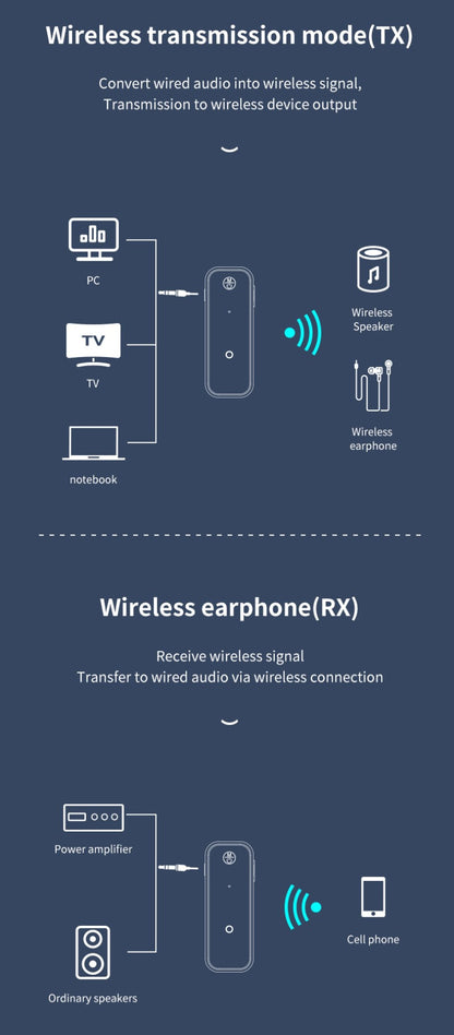 Adaptador inalámbrico 2 en 1 Bluetooth 5.0 Receptor Transmisor